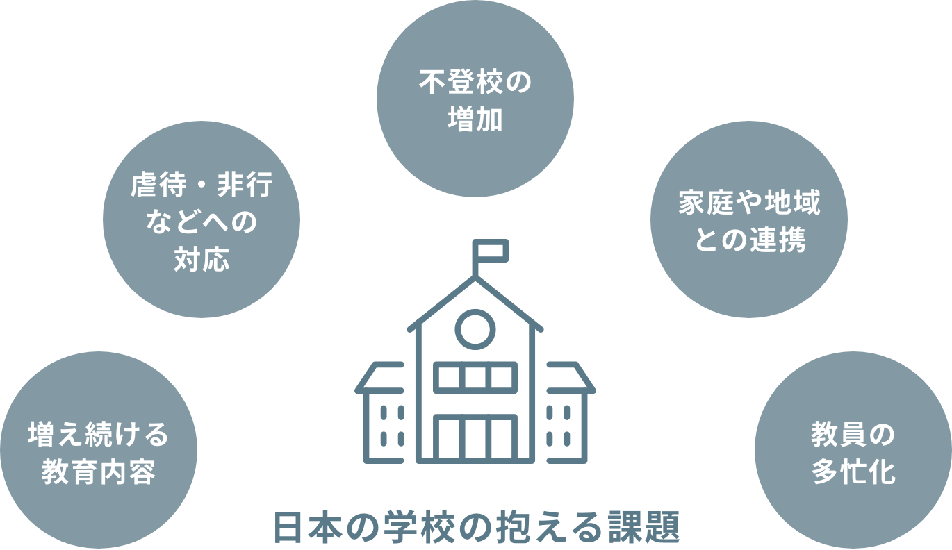 日本の学校の抱える問題