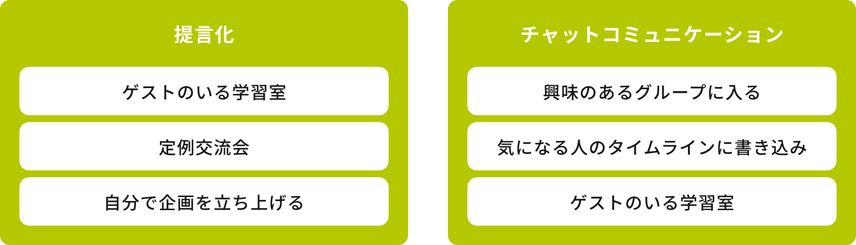 提言化・チャットコミュニケーション