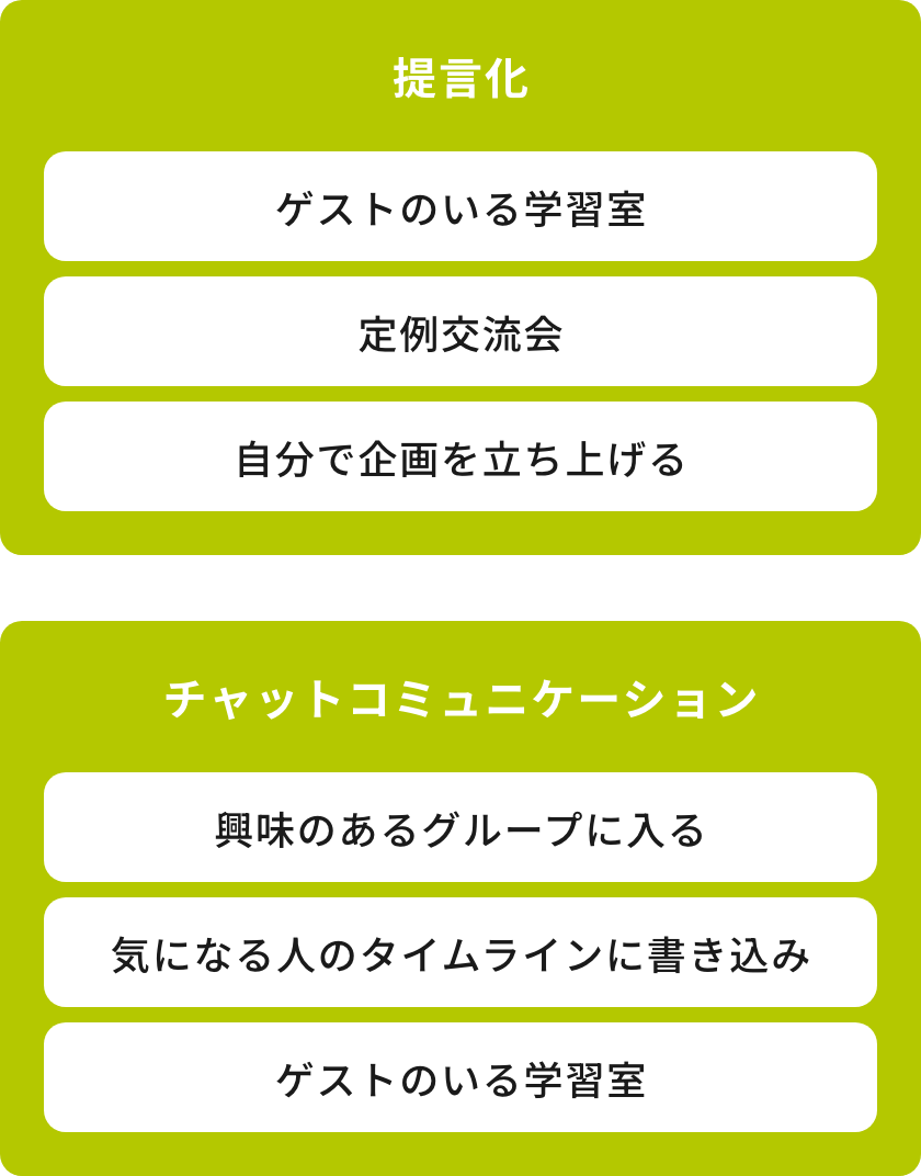 提言化・チャットコミュニケーション